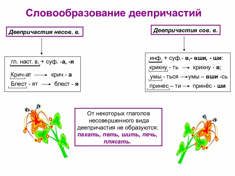 Словообразование деепричастий. Способы словообразования упражнения. Морфемика и словообразование русского языка. Морфемика словообразование орфография. Способы словообразования упражнения.