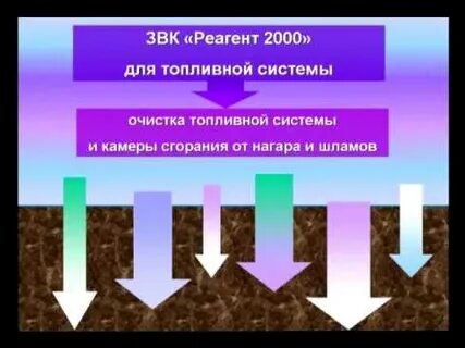 Реагент 2000