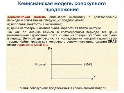 Кейнсианская кривая совокупного предложения