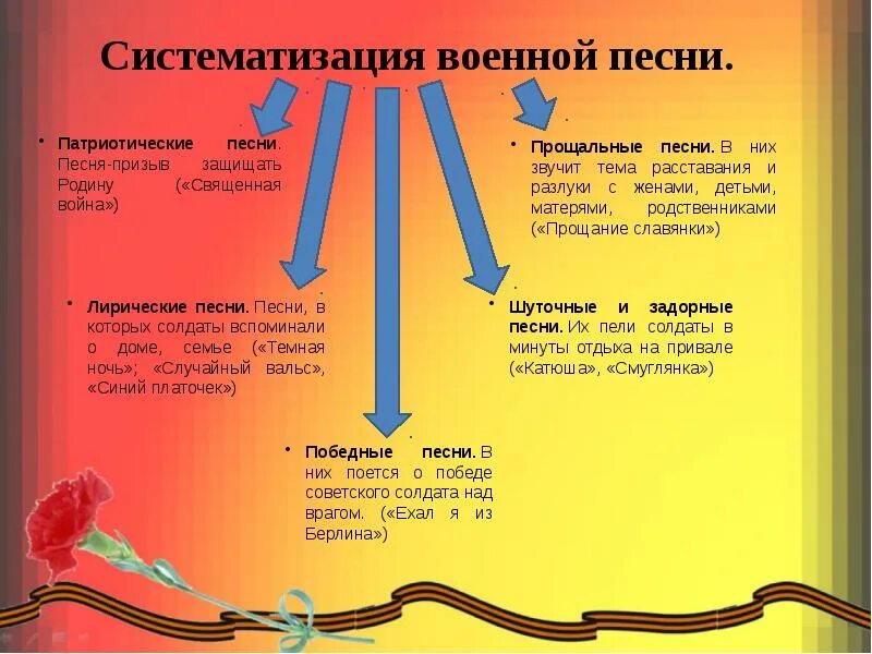 Лирическая патриотическая. Патриотические песни. Патриотизм в Музыке. Патриотическая песня. Патриотическая тема в Музыке.