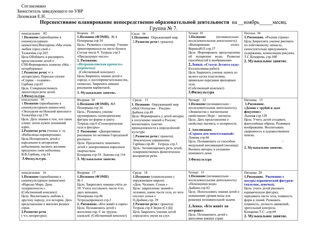 Планирование в старшей группе победа. Планирование трудовой деятельности в старшей группе. Планирование трудовой деятельности в ДОУ. Календарное планирование трудовой деятельности в старшей группе. План трудовой деятельности на неделю подготовительная группа.