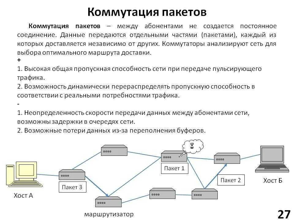 Принцип коммутации каналов и коммутации пакетов. Сущность метода коммутации пакетов? Фазы метода коммутации пакетов?. Основные характеристики технологии коммутации пакетов. Коммутация пакетов схема.