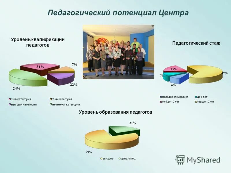 типы организаций дополнительного образования. основные направления реализации концепции. воспитательный потенциал программы дополнительного образования. потенциал учреждения дополнительного образования детей. • модель дополнительного образования внеурочной.