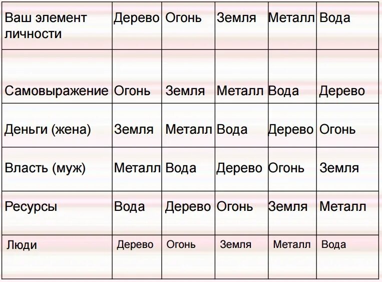 Ба цзы 2024. Влияние стихий друг на друга. Воздействие стихий друг на друга. Влияние стихий по знаку зодиака друг на друга. Элементы влияние фен шуй.