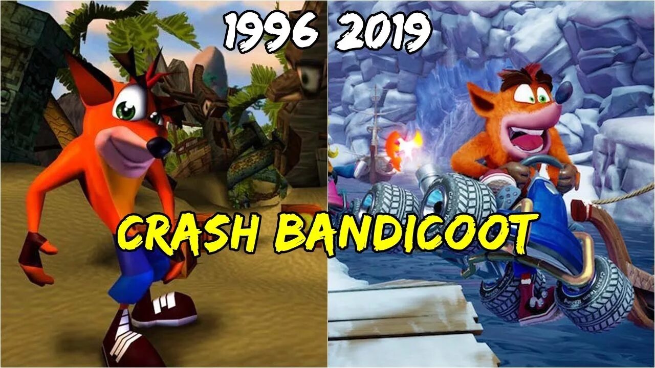 шкала популярности блоггеров ютуба за 2022 год. стс реклама. 2019 1996. Crash bandicoot evolution. 2019 1996.