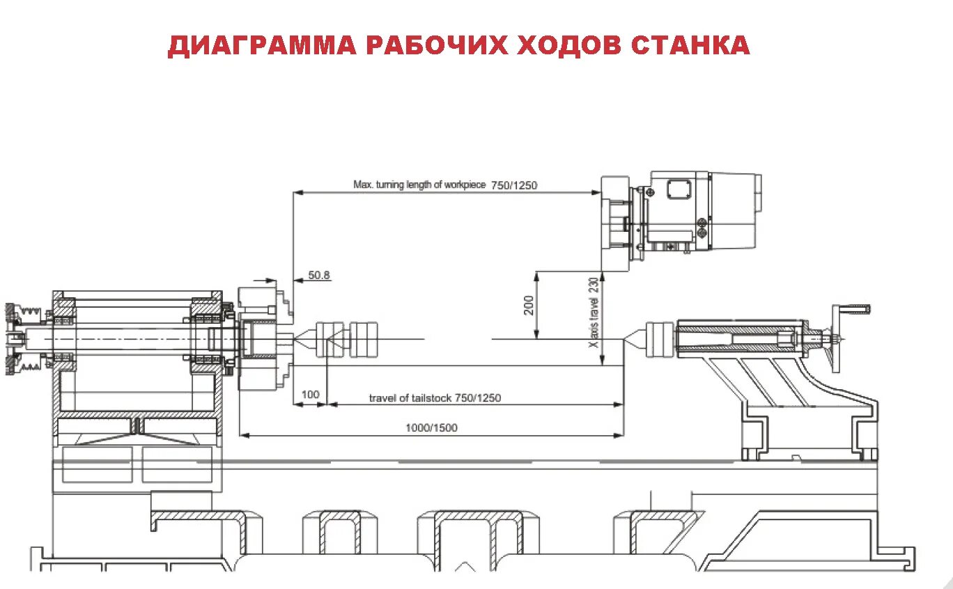 Токарный станок 1е61пм технические характеристики. 1п371 станок токарно-револьверный. Вертикально протяжные станки схема. Рабочее место токаря. Кулисный механизм поперечно-строгального станка.
