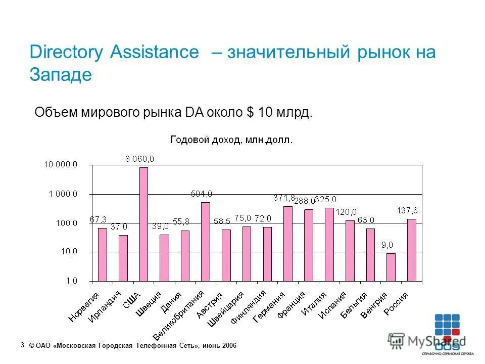 население западного макрорегиона россии. западный макрорегион россии население. средняя плотность населения северо западного района. плотность населения северо западного экономического района. количество западный.