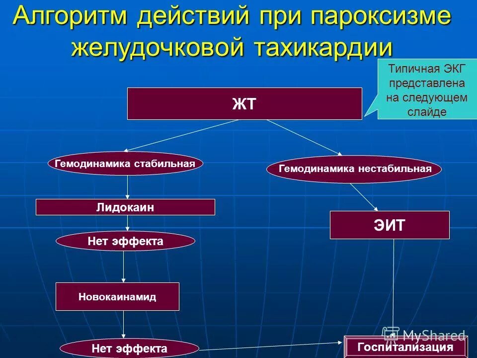 Гемодинамика пациента. Терапия желудочковой тахикардии. Алгоритм при желудочковой тахикардии. Купирование пароксизма желудочковой тахикардии. Алгоритим при желудочкларц Тахи.