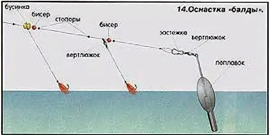 Хариус на верховую. Ловля хариуса на балду оснастка. Снасть Балда на хариуса схема. Верховая Балда для ловли хариуса. Верховая снасть для ловли хариуса.