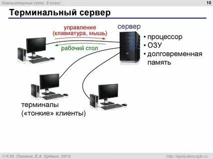Один компьютер не подключается к серверу