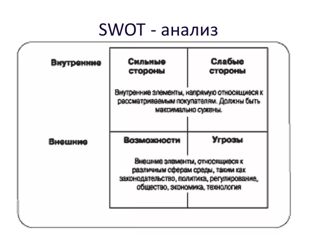 Сильные и слабые стороны теории. Сильные и слабые стороны компании. Оценка сильных и слабых сторон организации. СВОТ анализ конкурентоспособности предприятия. SWOT анализ внешние и внутренние факторы.