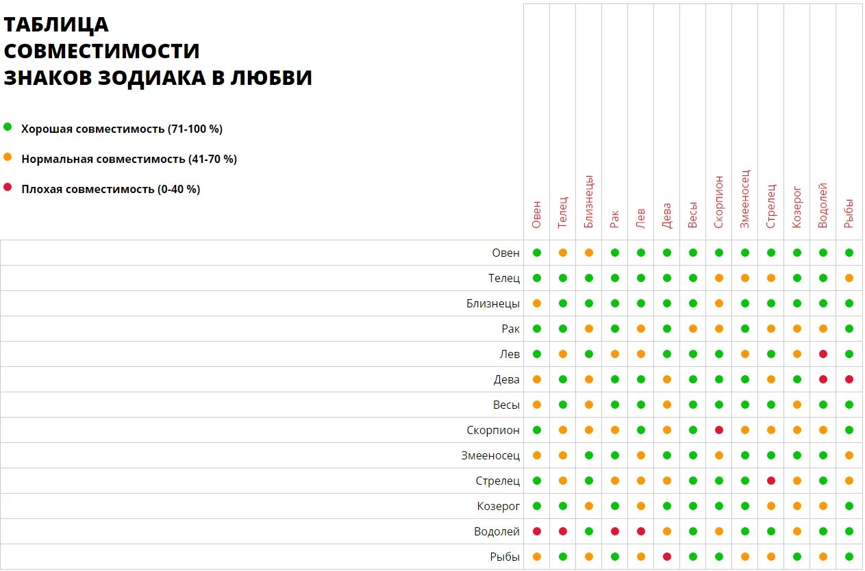 Совместимость знаков по гороскопу таблица. Совместимость между знаками зодиака таблица с расшифровкой. Табличка совместимости знаков зодиака. ЗЗ совместимость знаков.