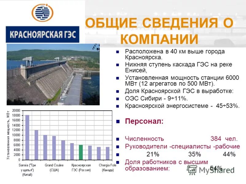 мощность гэс россии. мощность гидроузла что это такое. гэс мощность мвт. мощность гидроэлектростанции. мощность гэс россии.