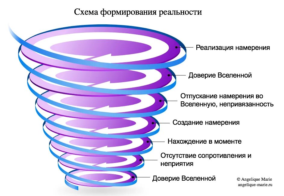 Намерение определение