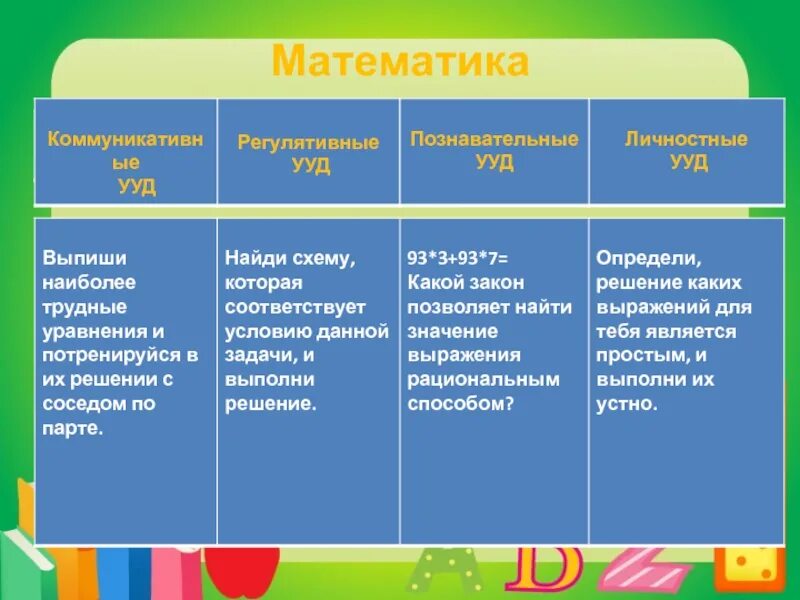 Регулятивные УУД коммуникативные личностные Познавательные УУД. Познавательные регулятивные и коммуникативные УУД что это. УУД личностные регулятивные Познавательные коммуникативные. Личностные УУД: регулятивные УУД: Познавательные УУД:.