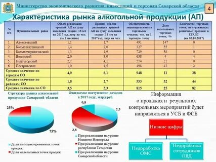 Главная продукция регионы