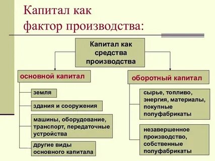 Примеры прямых факторов