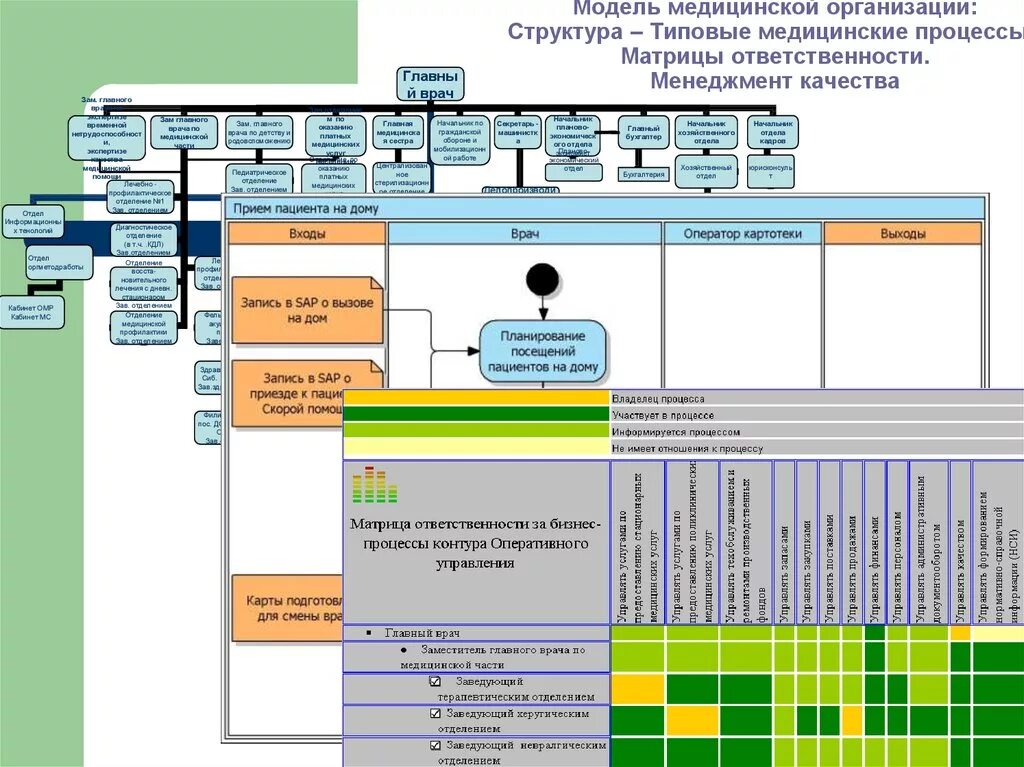 Структура и органы управления медицинской организации образец. Организационная структура медицинской организации. Организация лечебных учреждений иерархия. Структура медицинского учреждения. Структурное подразделение медицинского учреждения