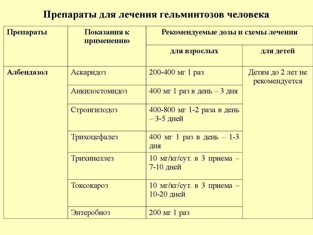 После лечения лямблиоза. Лямблиоз симптомы и лечение у взрослых схема. Схема лечения лямблиоза. Препараты при лямблиозе у взрослых. Схема лечения лямблий.