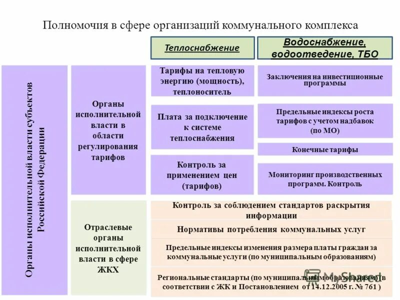 Отраслевое тарифное соглашение в жкх