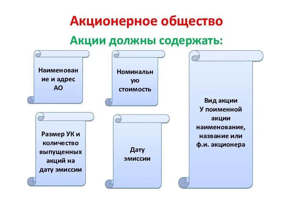 Акционерное общество. Виды акционерных обществ. Виды предприятий акционерное. Виды открытого акционерного общества.