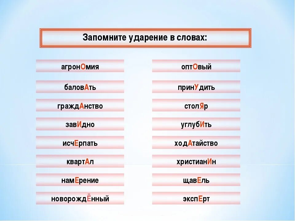 Слова можно ошибиться. Ударения в словах. Частые ошибки в ударениях. Слова с ударением которые надо запомнить. Слова со сложным ударением.