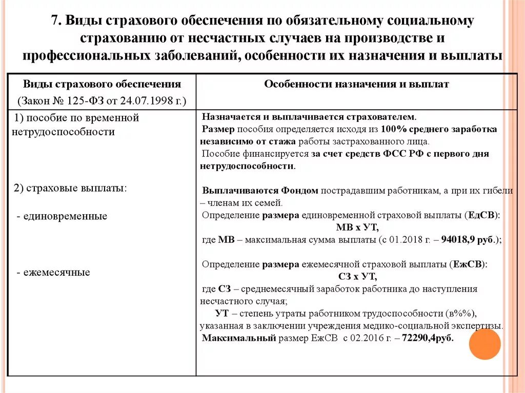 Возмещение по несчастным случаям. Страховые выплаты по несчастному случаю. Страховые выплаты по несчастному случаю на производстве. Размер страховых выплат при несчастном случае на производстве.. Размер страховых выплат пострадавшему при несчастном случае.