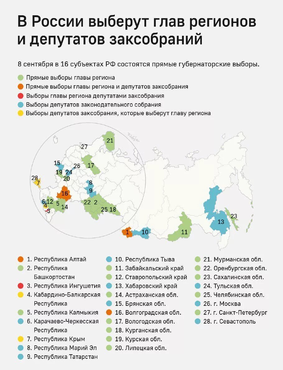 Выборы глав субъектов рф