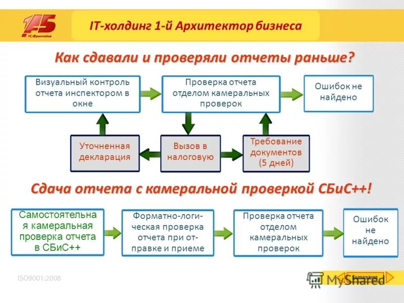 Сдача экологической отчетности. Отчетность росстат в 2021 году. Сдача годовой отчетности за 2020 год сроки. Сроки сдачи отчетности. Сроки сдачи отчетов.