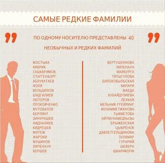 Самые красивые фамилии в мире
