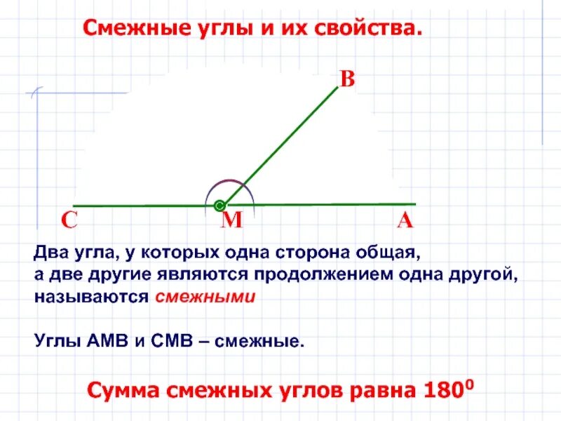 Смежные углы. Смежные углы из свойство. Смежные углы и их свойства. Углы у которых одна сторона общая.