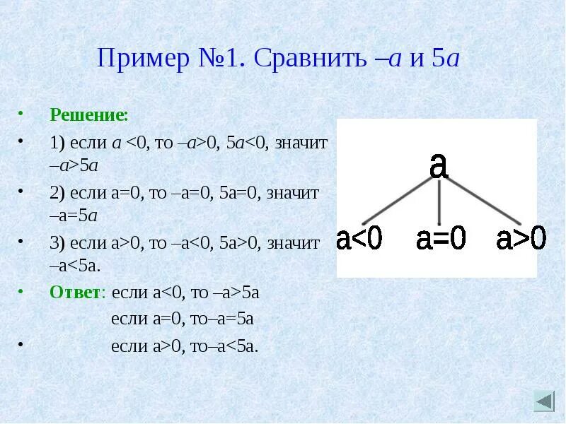 5а примеры. Если к&gt;0. примеры для 1. пример. если а&gt;0 то.