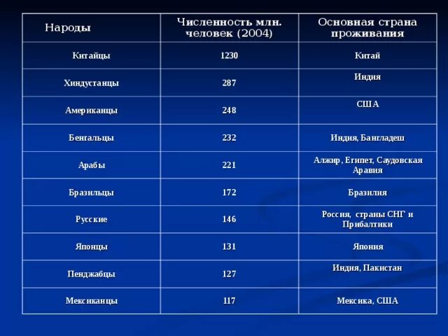 Численностью превышающей