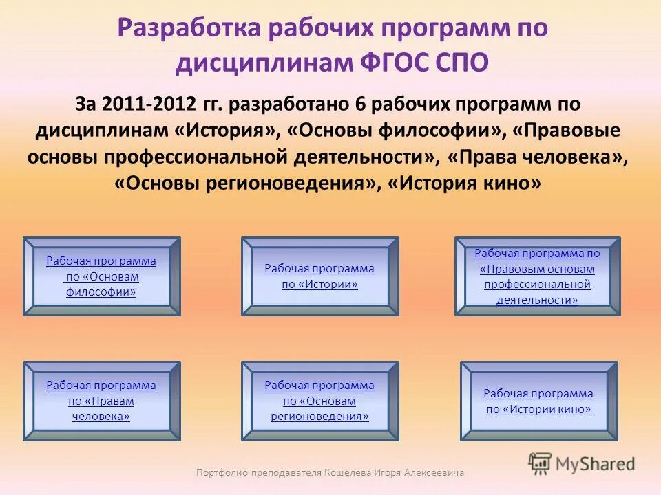Рабочая программа основы философии. Цепная реакция деминга схема. Нтд по ремонту подъемно-транспортного оборудования. 27. Аттестационный лист по производственной практике.