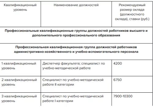 Профессионально квалификационная группа должности социальный работник