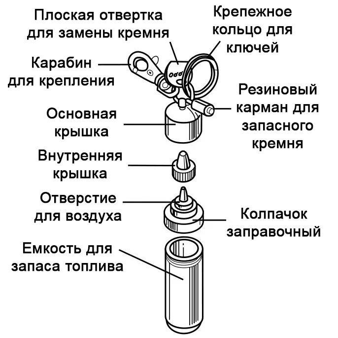Конструкция зажигалки. Устройство зажигалки. Конструкция пьезозажигалки турбо. Строение зажигалки кремниевой. Конструкция турбо зажигалки схема.