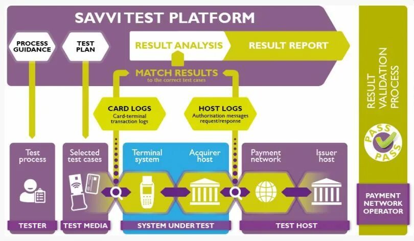 Test host. Test platform. Терминал Старлинк. Test environment. Разработка диагностических и тестовых платформ.