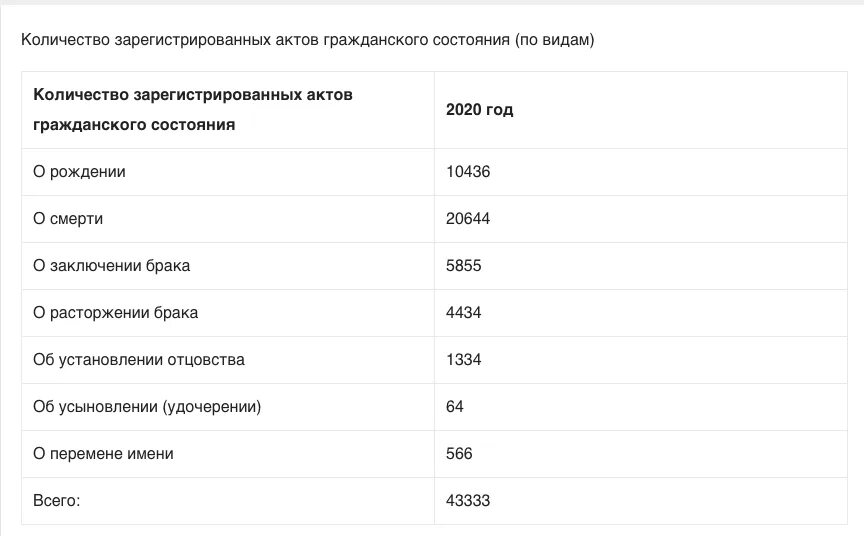 Население ульяновска на 2024 год