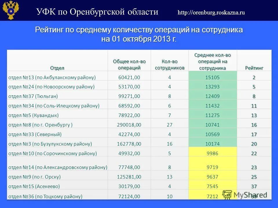 список городов по благосостоянию. рейтинг городов по уровню. оренбург рейтинг городов. список городов по качеству жизни. рейтинг городов украины по качеству жизни.