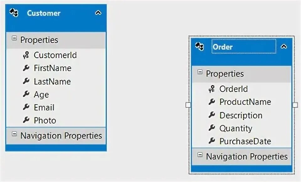 Логическая модель базы данных салона красоты. Примеры связей в ef core. Foreignkey c#. Navigation properties. Navigation properties.