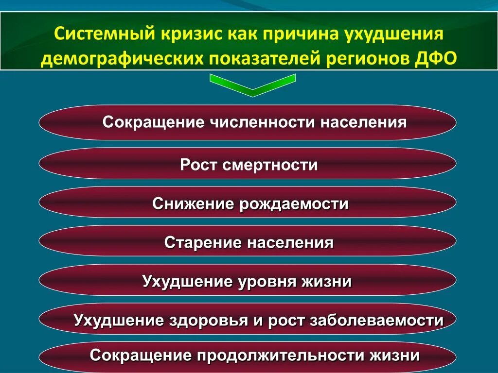 Назовите причины численность населения. Причины снижения продолжительности жизни. Причины продолжительности жизни в России. Факторы снижения продолжительности жизни в России. Причины роста продолжительности жизни.