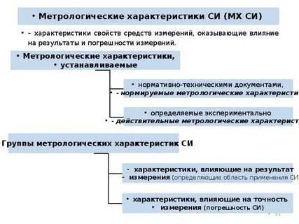 К метрологическим характеристикам относятся