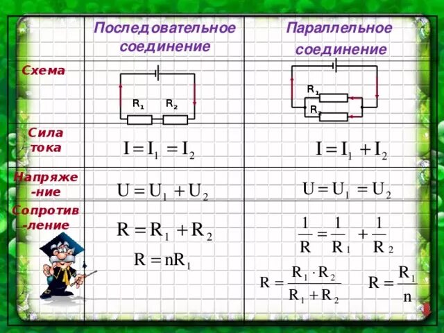 Законы последовательного соединения физика 8 класс. Параллельное соединение физика 8 класс формула. Формулы последовательного и параллельного соединения физика 8 класс. Параллельное и последовательное соединение формулы физика. Таблица параллельного и последовательного соединения.