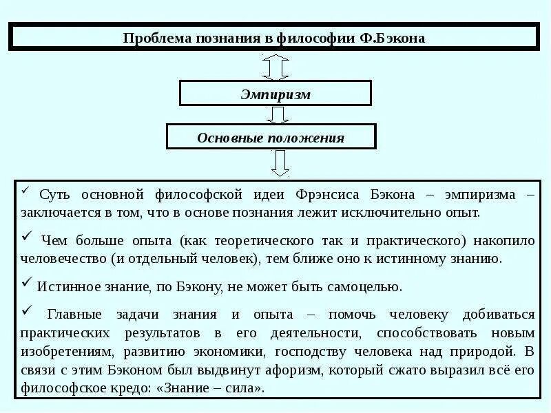 Проблема метода познания эмпиризм. Проблема метода познания эмпиризм