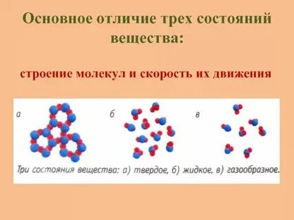 Описать состояние молекул