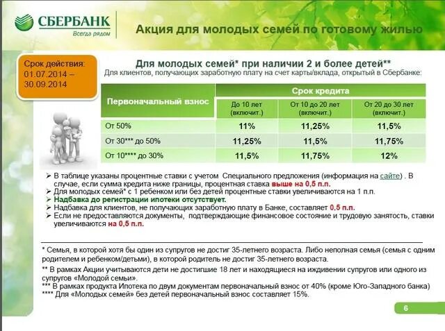 Ипотека 2.9. Ипотека Сбербанк молодая семья. Ипотека молодая семья процент. Программы ипотеки Сбербанк. Ипотека Сбербанк молодая семья условия.