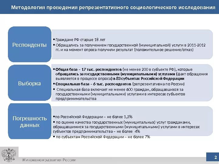 Оценка гражданами качества государственных услуг. Качество результата социологического исследования. Социологическое исследование государственных услуг. Пример репрезентативного социологического исследования. Респондент в социологическом исследовании есть.