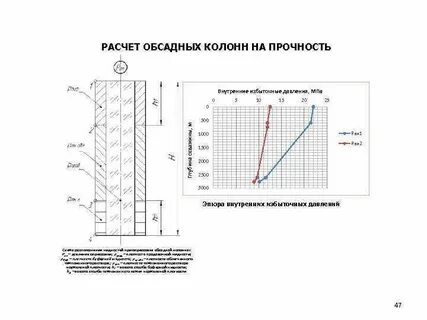 Расчет колонны