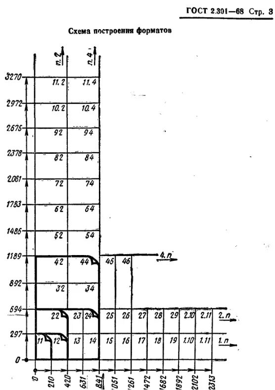 1 34 формат. 25 Формат чертежа это. Нестандартные Форматы листа ГОСТ. Старые обозначения форматов чертежей. Форматы листов чертежей.