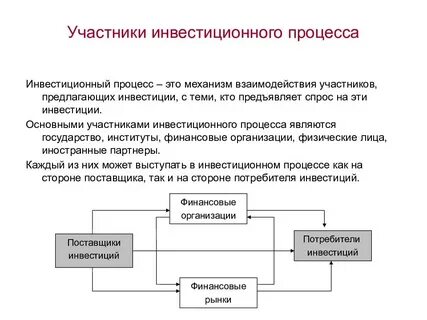 Инвестиционный процесс предприятия